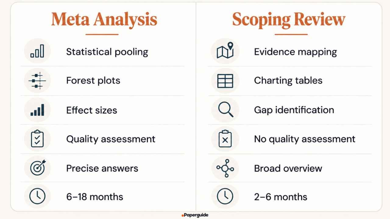 meta-analysis vs scoping review