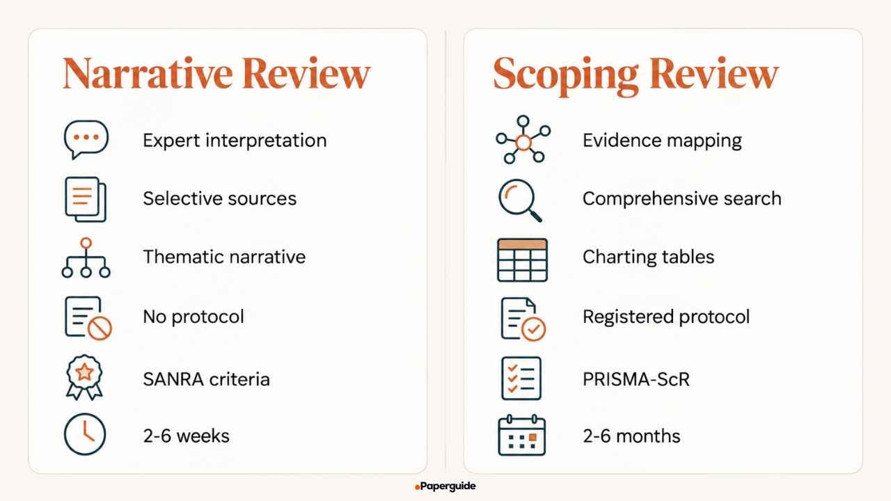 narrative review vs scoping review