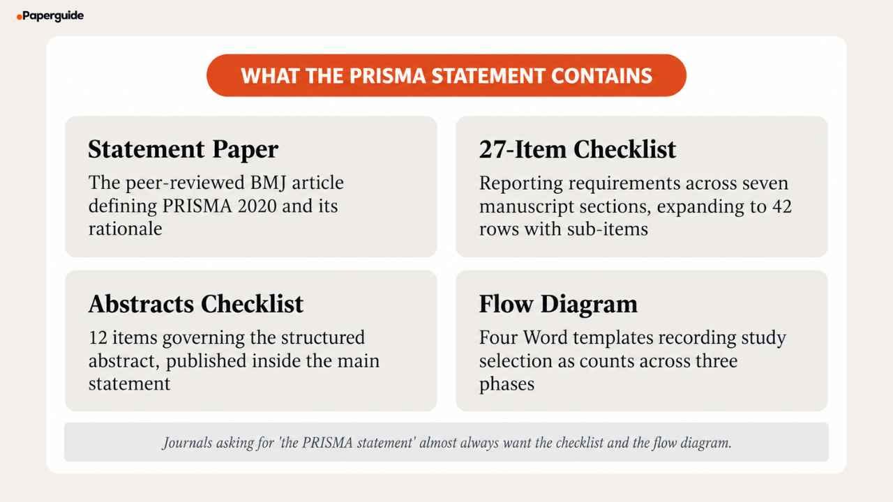what prisma statement contains