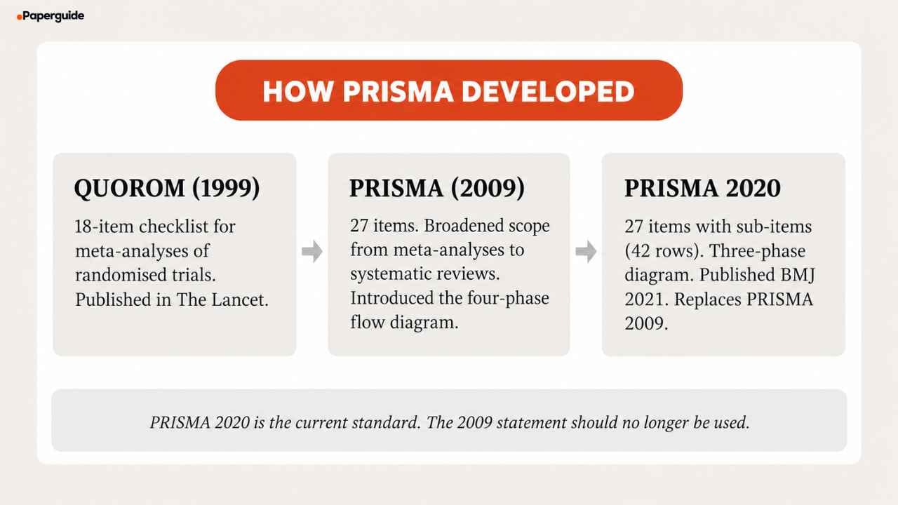 how prisma developed