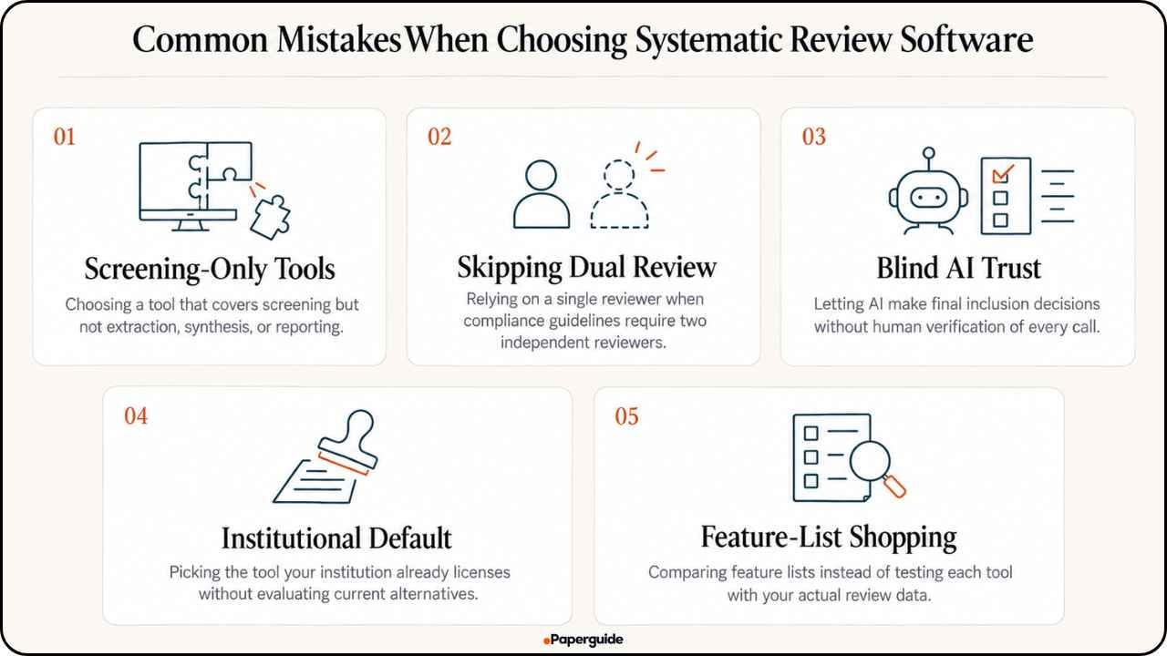 Common Mistakes When Choosing Systematic Review Software
