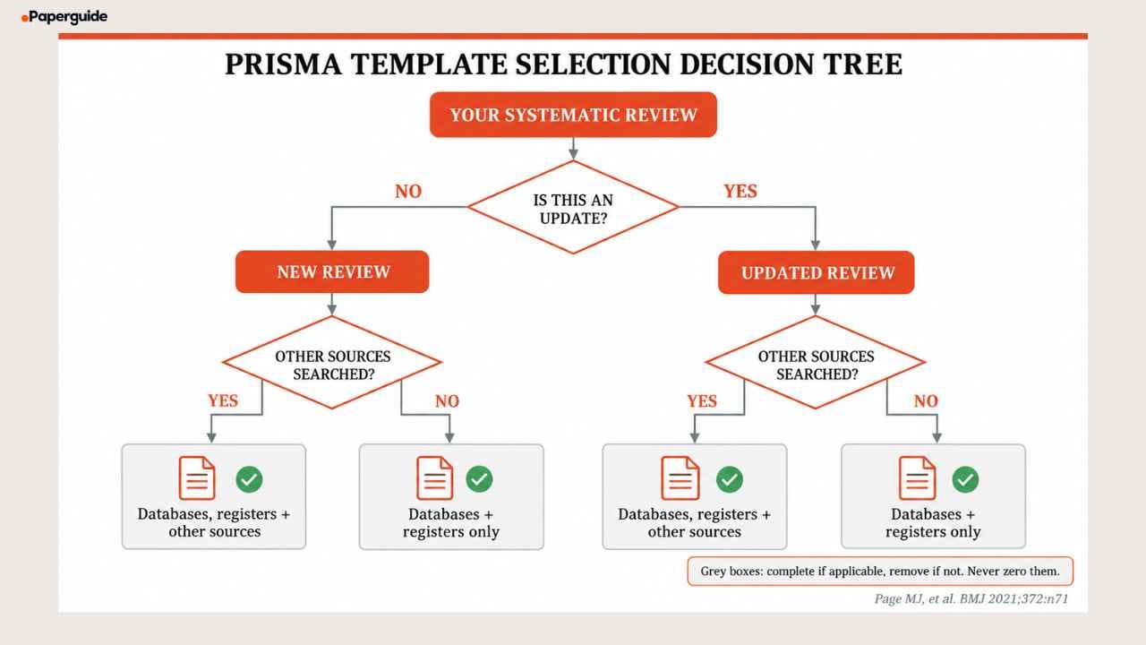 prisma template selection