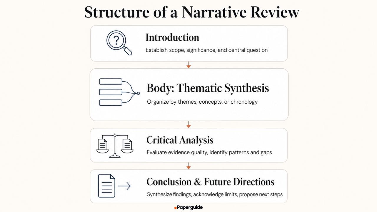structure of narrative review