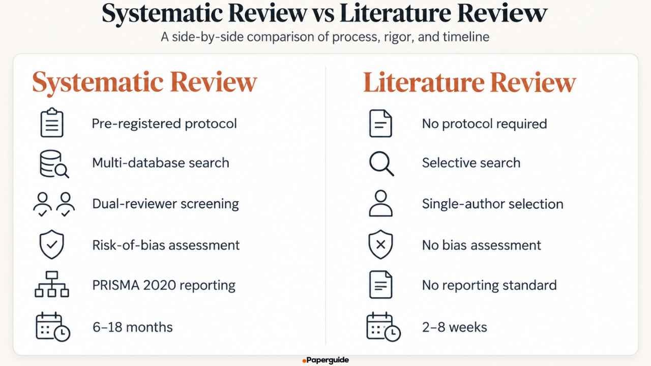 systematic review vs literature review