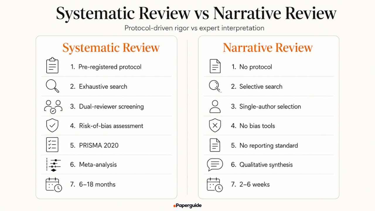 systematic review vs naarative review