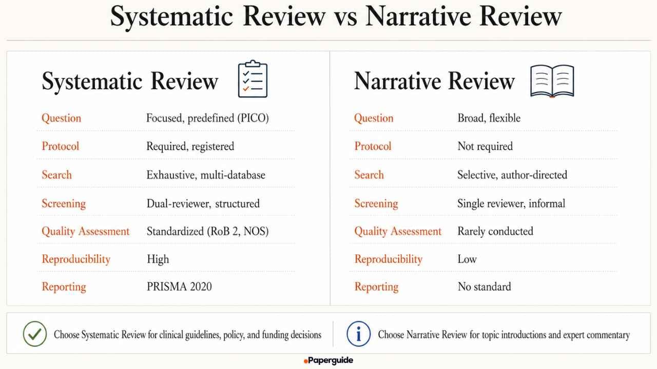 systematic review vs narrative review