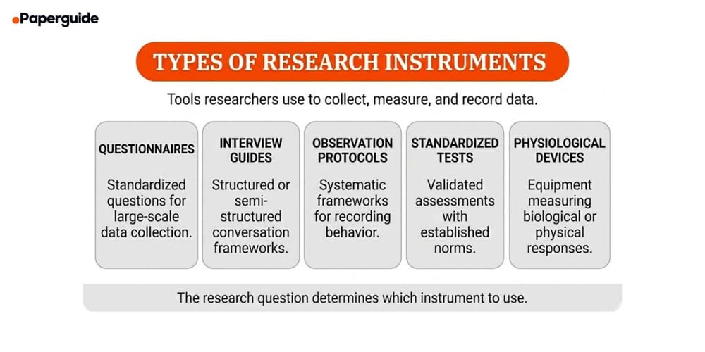 Research Instruments: Types, Examples and How to Choose