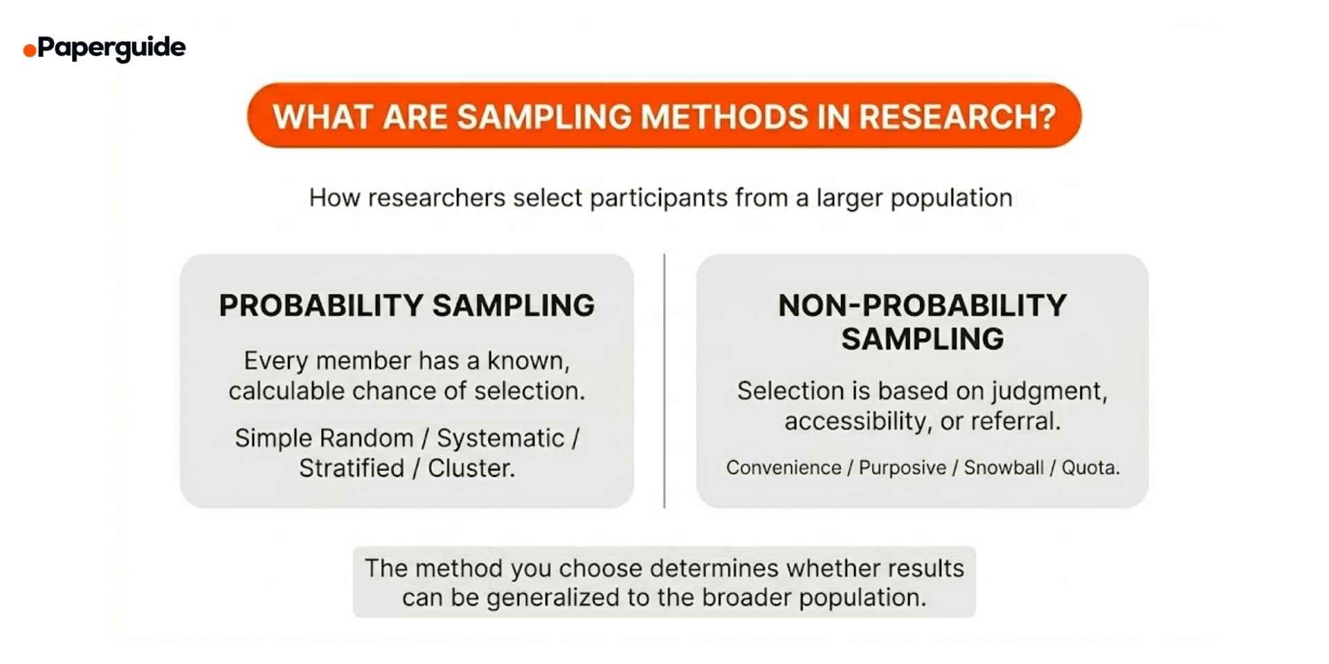 Probability vs Non-Probability Sampling Methods (2026 Guide)