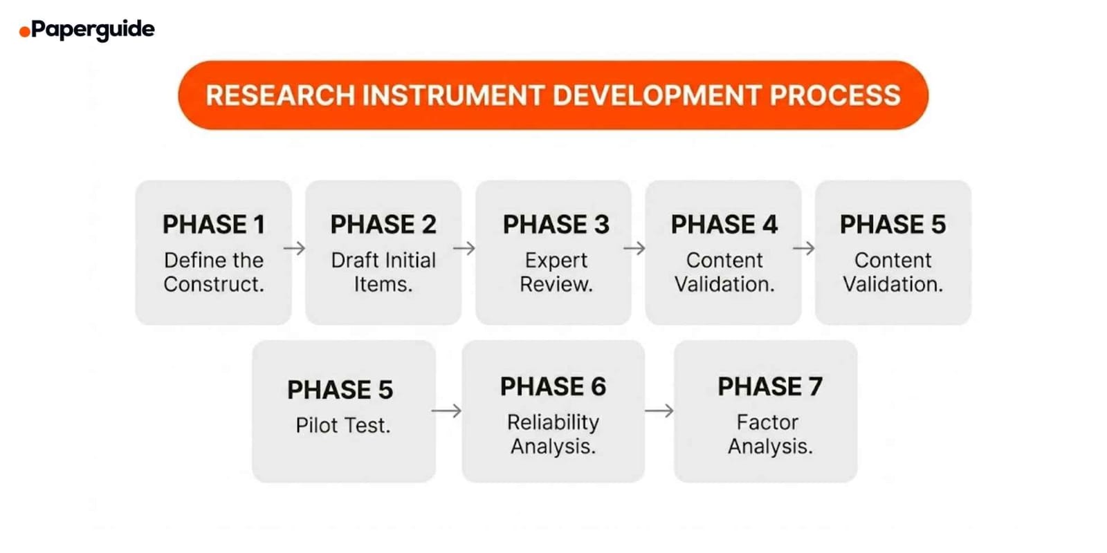 Research Instruments: Types, Examples and How to Choose