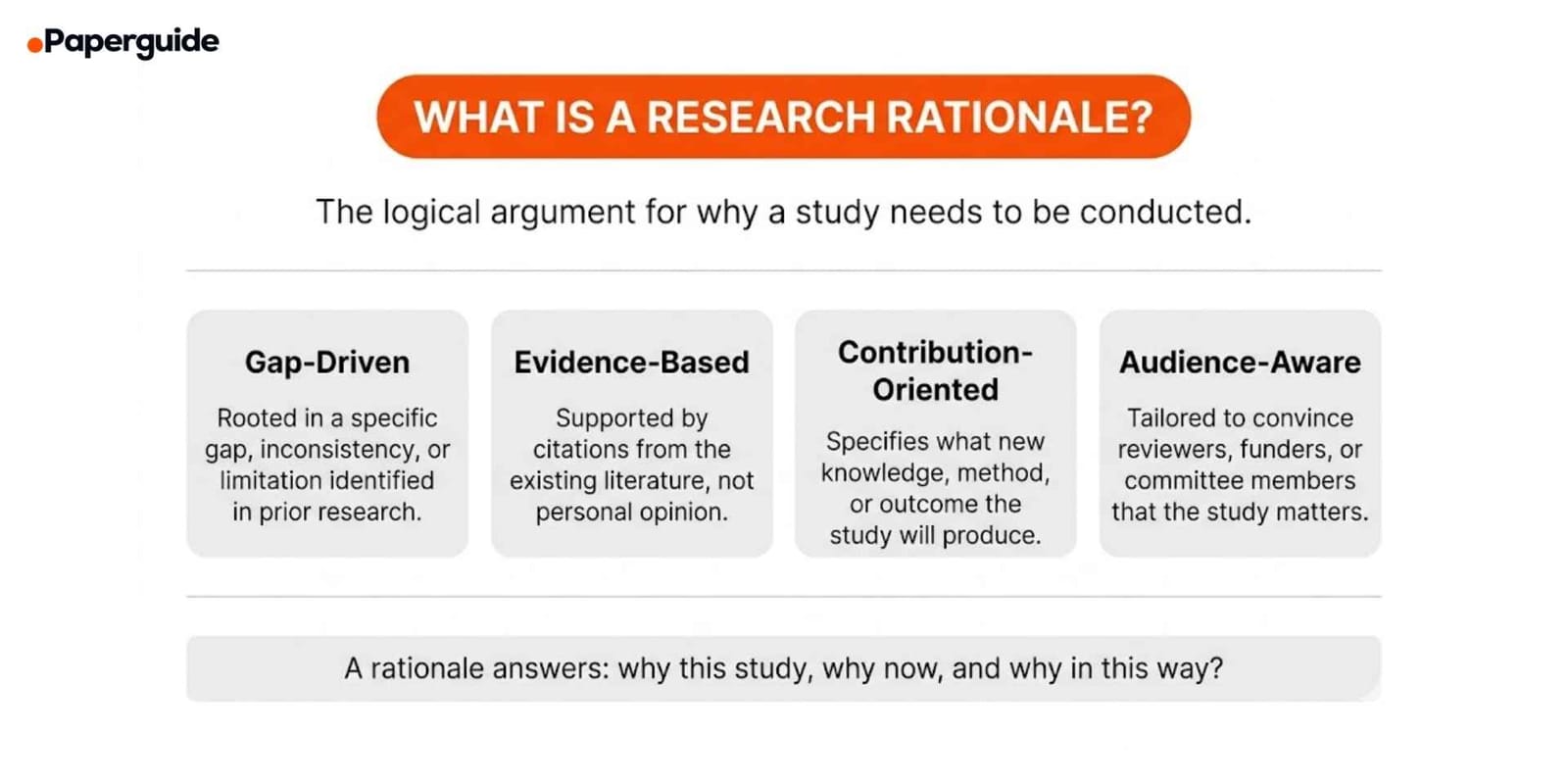 Book Rationale How to Write a Research Rationale (Definition + Examples)