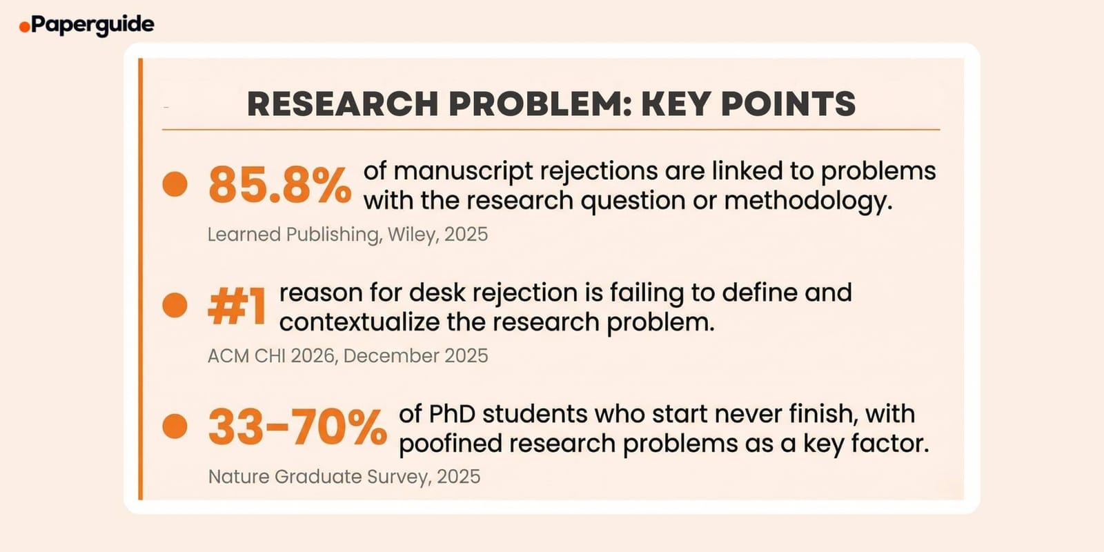 How to Write a Research Problem Statement in 2026