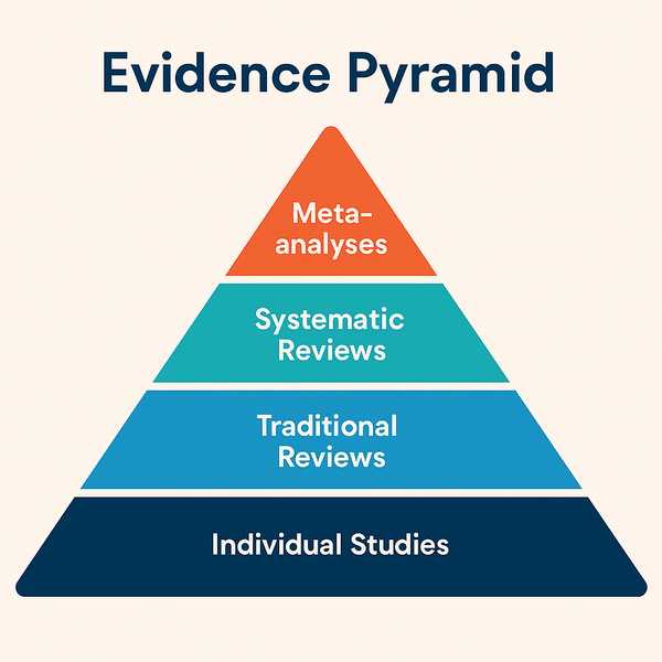 Systematic Review vs Meta Analysis: Key Differences(2026)