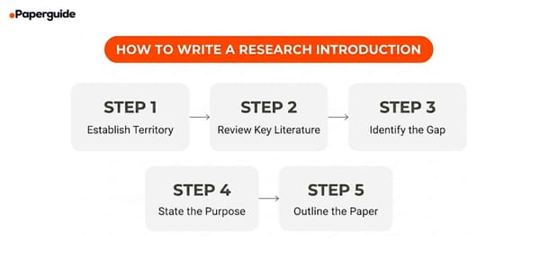 How to Write a Research Paper Introduction (CARS Model)