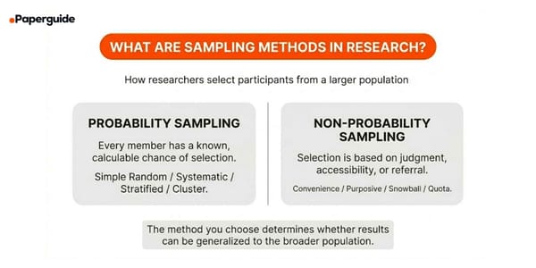 Probability vs Non-Probability Sampling Methods (2026 Guide)