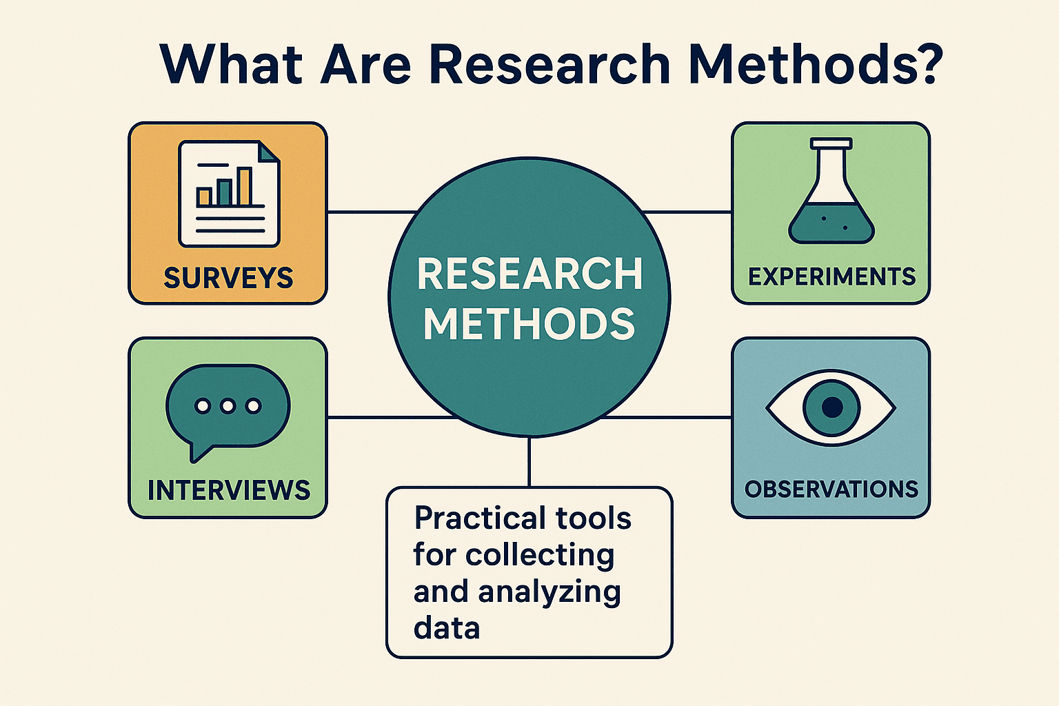 Research Methods