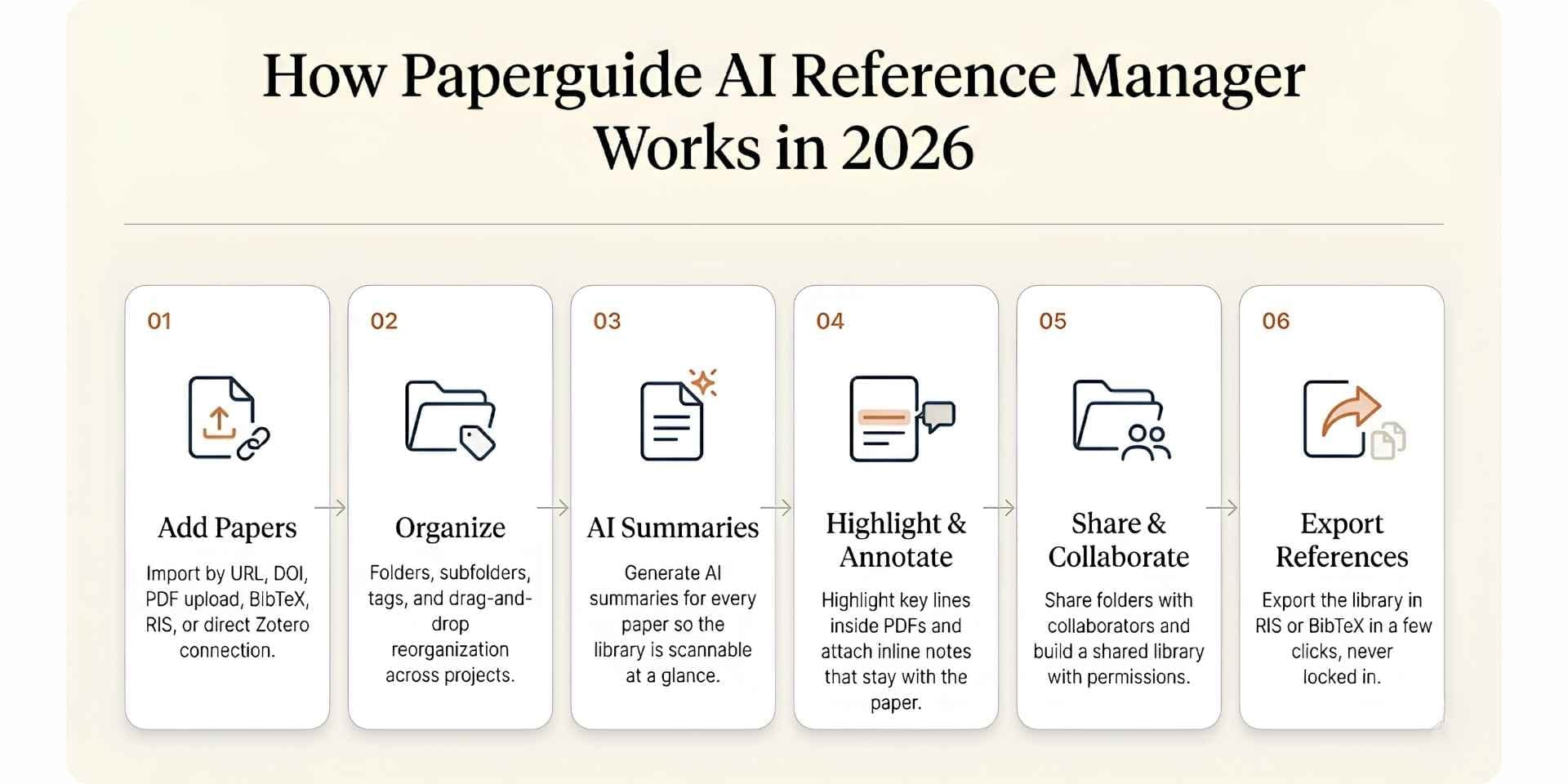 Paperguide AI Reference Manageer Steps