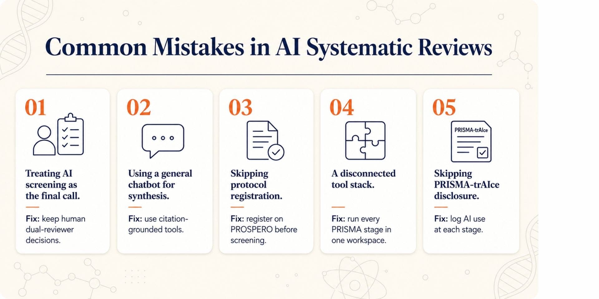 common mistakes in ai systematic reviews