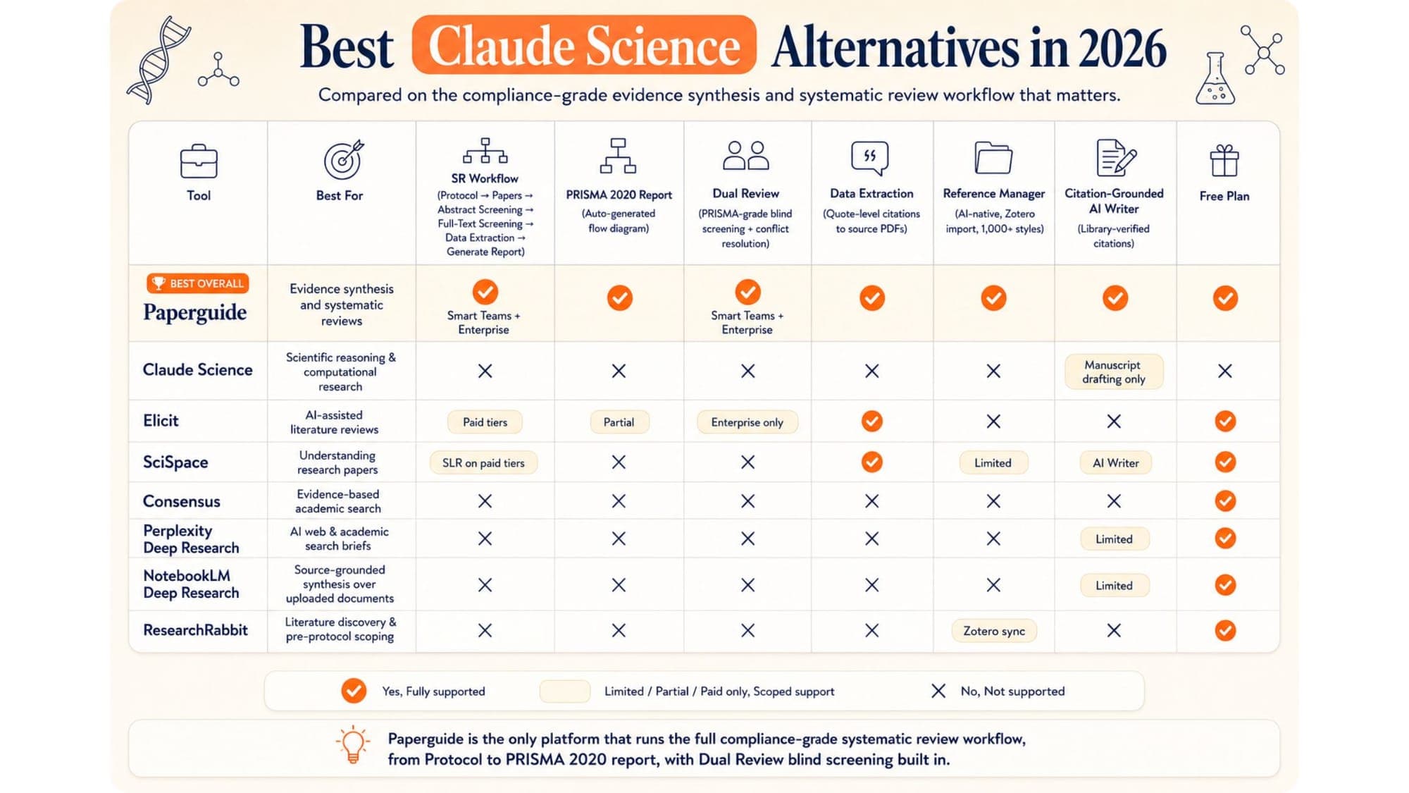 best claude science alternatives in 2026
