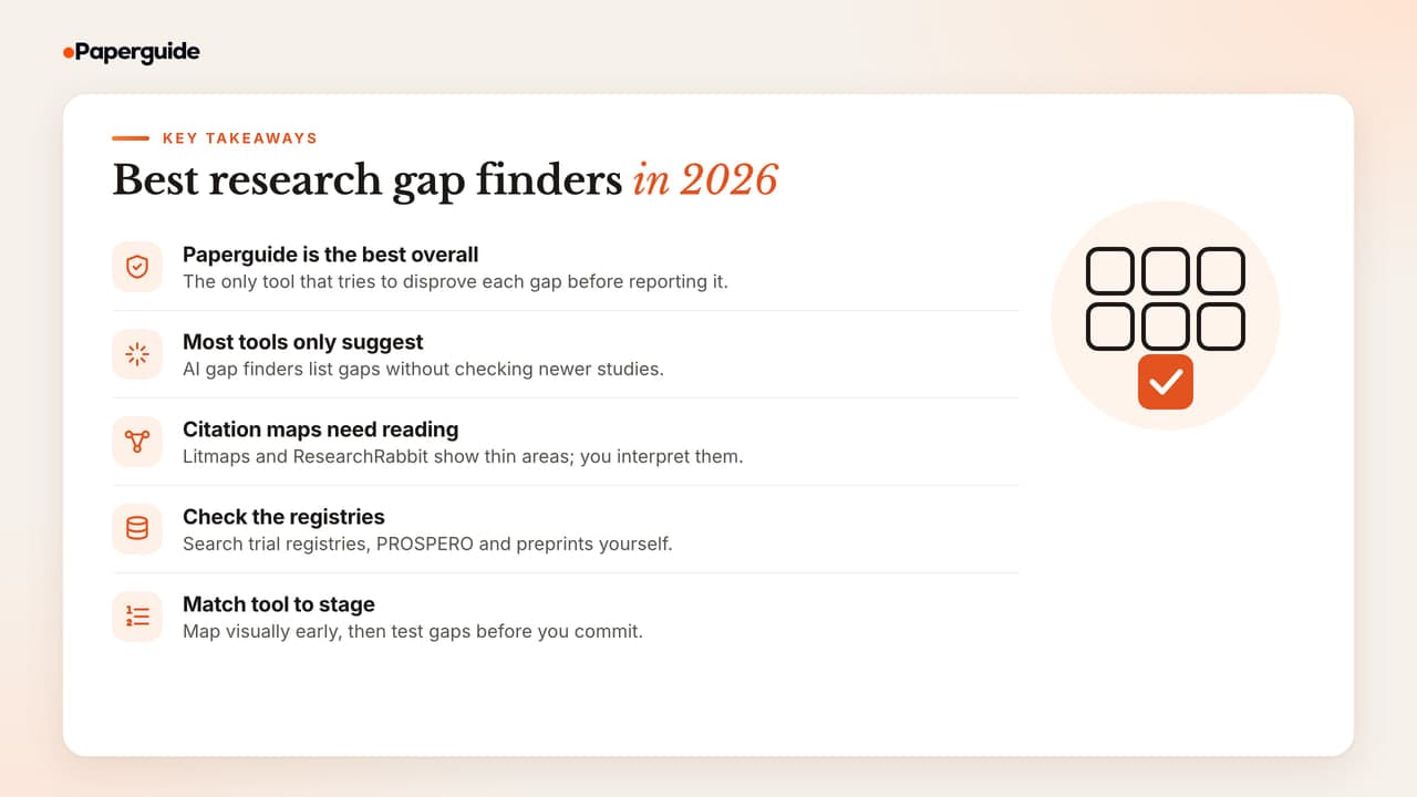 Five takeaways: Paperguide is the best research gap finder in 2026, most tools suggest gaps without checking them, citation maps need manual reading, check every gap against registries, and match the tool to the stage of your project