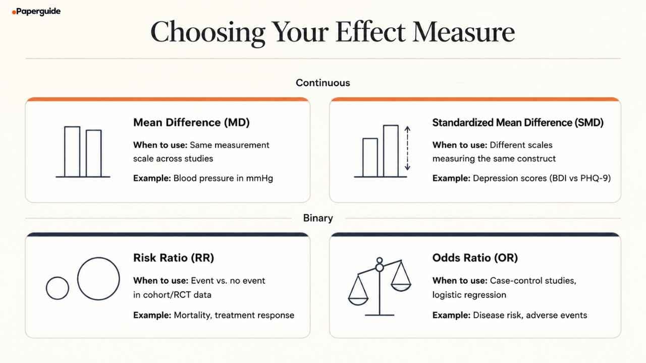choose your effective measure