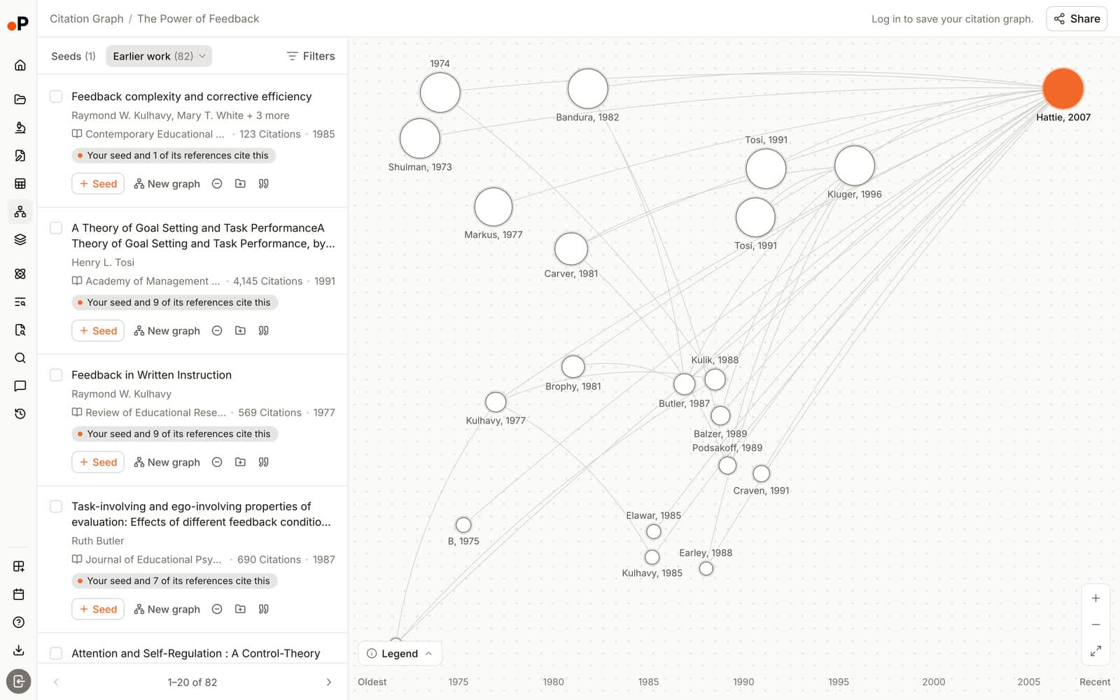Paperguide Citation Graph Earlier work view for The Power of Feedback, listing the older papers the seed builds on, with labels showing how many of the seed's references cite each one