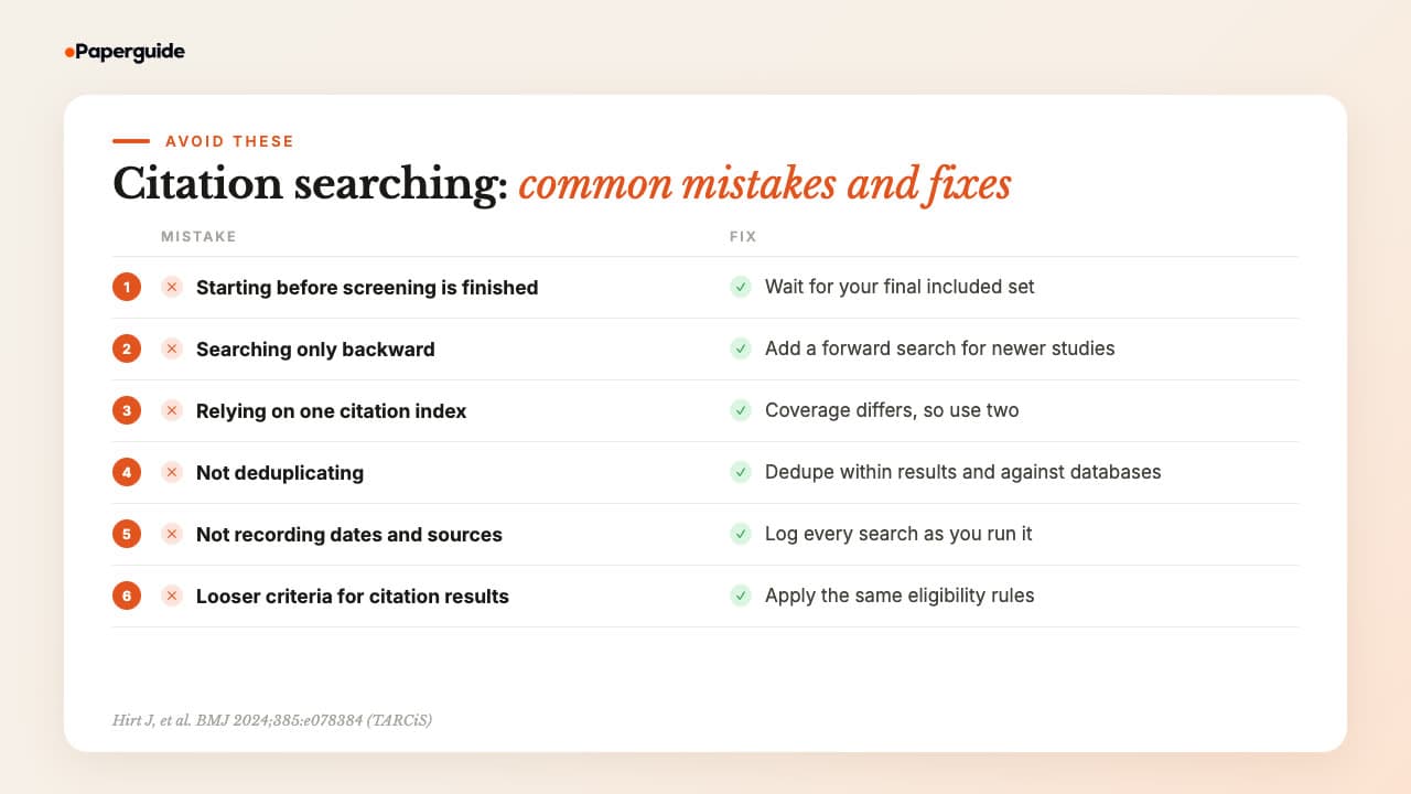 Six citation searching mistakes: starting before screening is finished, searching only backward, relying on one citation index, not deduplicating, not recording dates and sources, and screening citation results with looser criteria