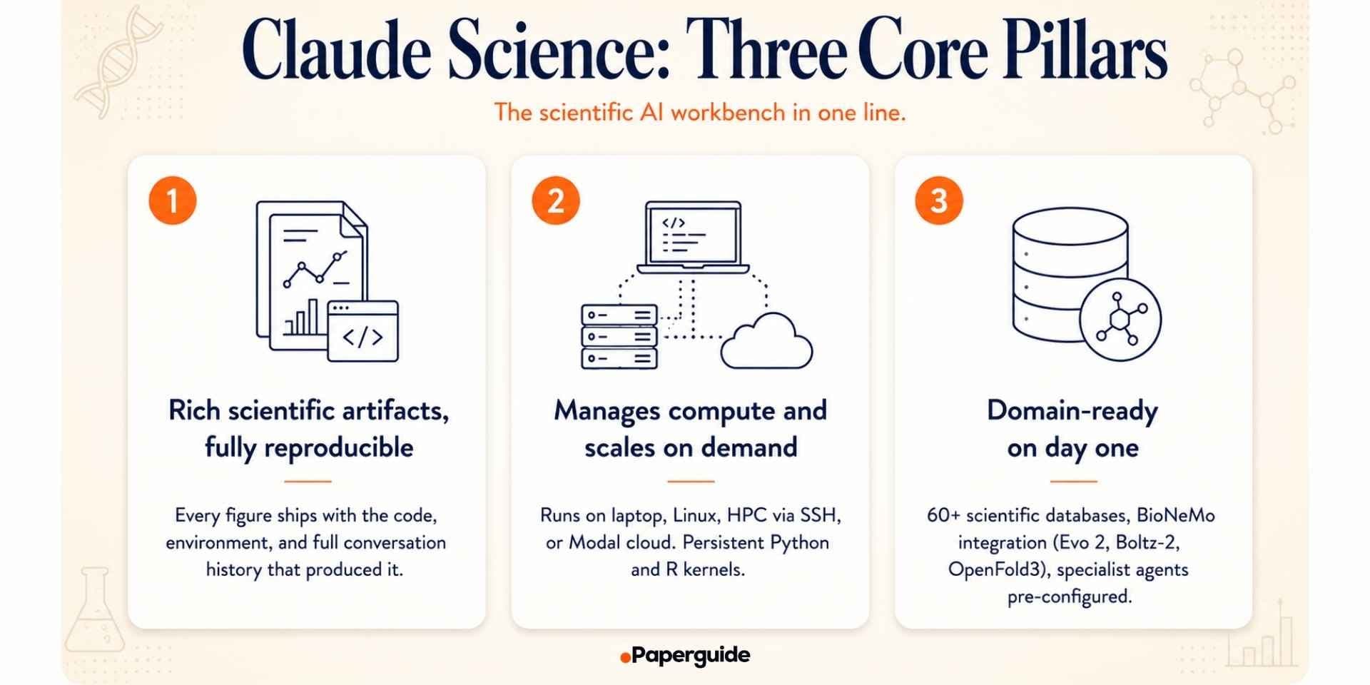 claude science 3 core pillars