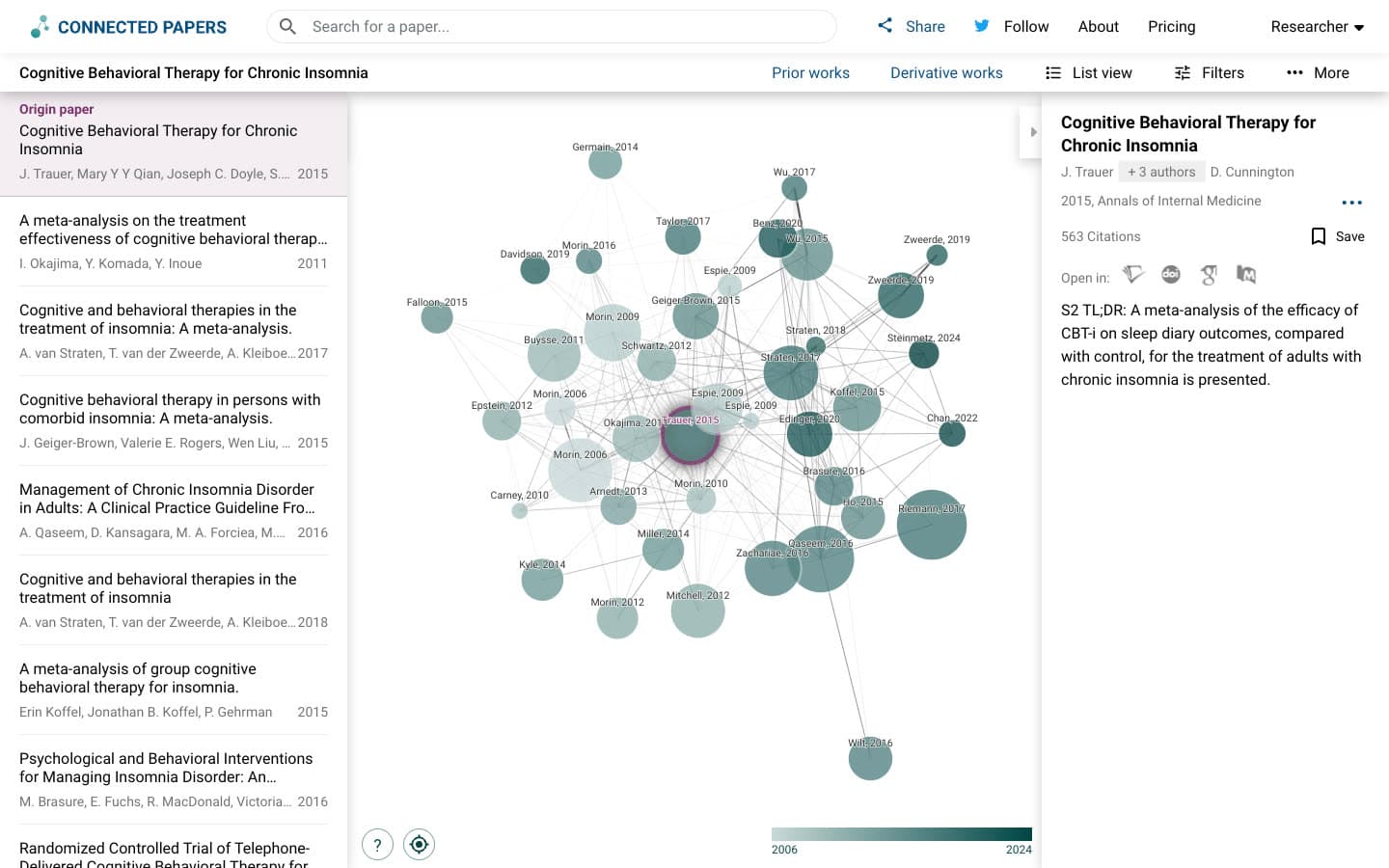 Connected Papers graph for the insomnia meta-analysis: the origin paper Trauer 2015 in the centre of about 40 circles coloured by year from 2006 to 2024, a paper list on the left and a detail panel with a Save button on the right