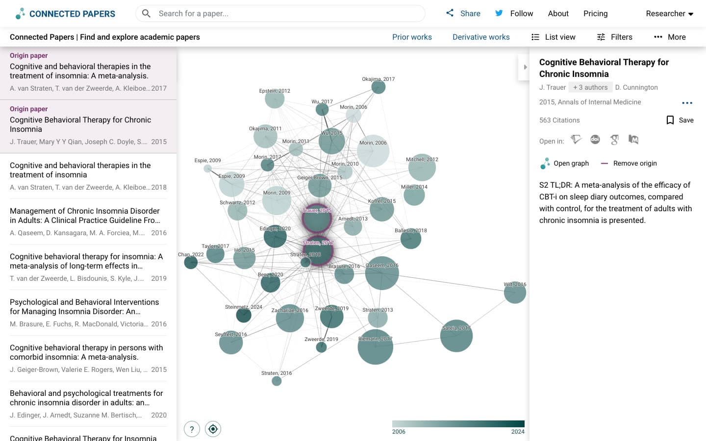 Connected Papers multi-origin graph with two origin papers pinned at the top of the list, Trauer 2015 and van Straten 2017, a duplicate van Straten 2018 record listed third, and a generic site title in the page header