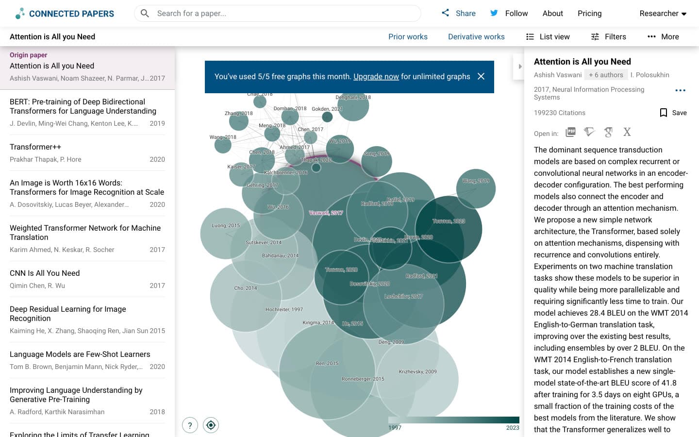Connected Papers graph for Attention is All you Need with a banner reading You've used 5/5 free graphs this month, Upgrade now for unlimited graphs, above large overlapping circles that hide most labels