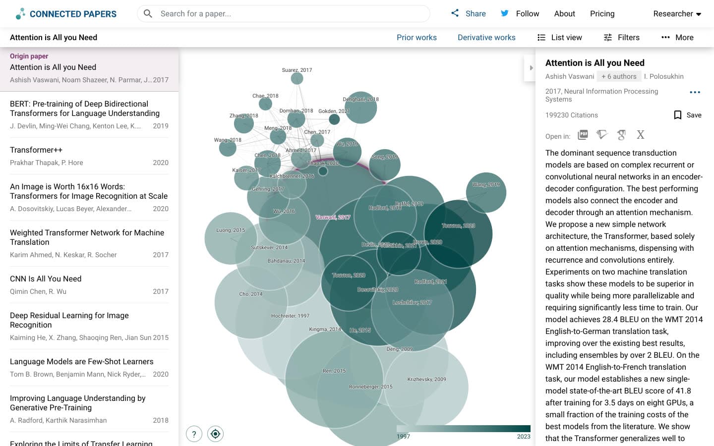 Connected Papers graph for Attention Is All You Need: large overlapping circles for highly cited papers such as Devlin 2018 and Dosovitskiy 2020 around Vaswani 2017, colored by year from 1997 to 2023, with a list of the closest papers on the left