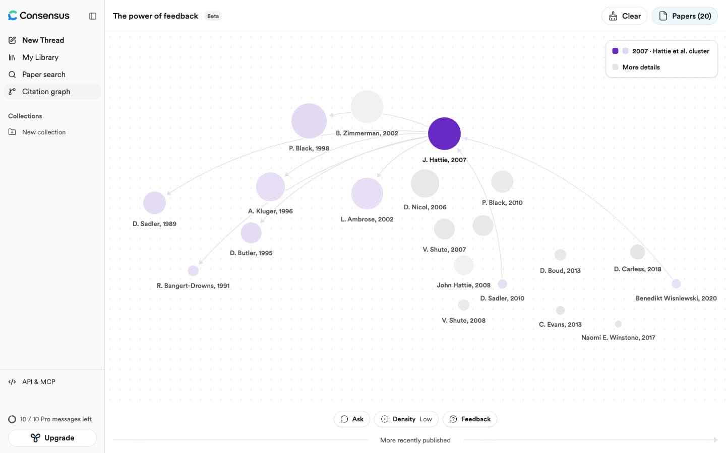 Consensus Citation Graph for The power of feedback: Hattie 2007 as a large purple seed with arrows to older papers such as Black 1998 and Kluger 1996, gray bridge papers such as Nicol 2006, a cluster legend, and a More recently published axis along the bottom