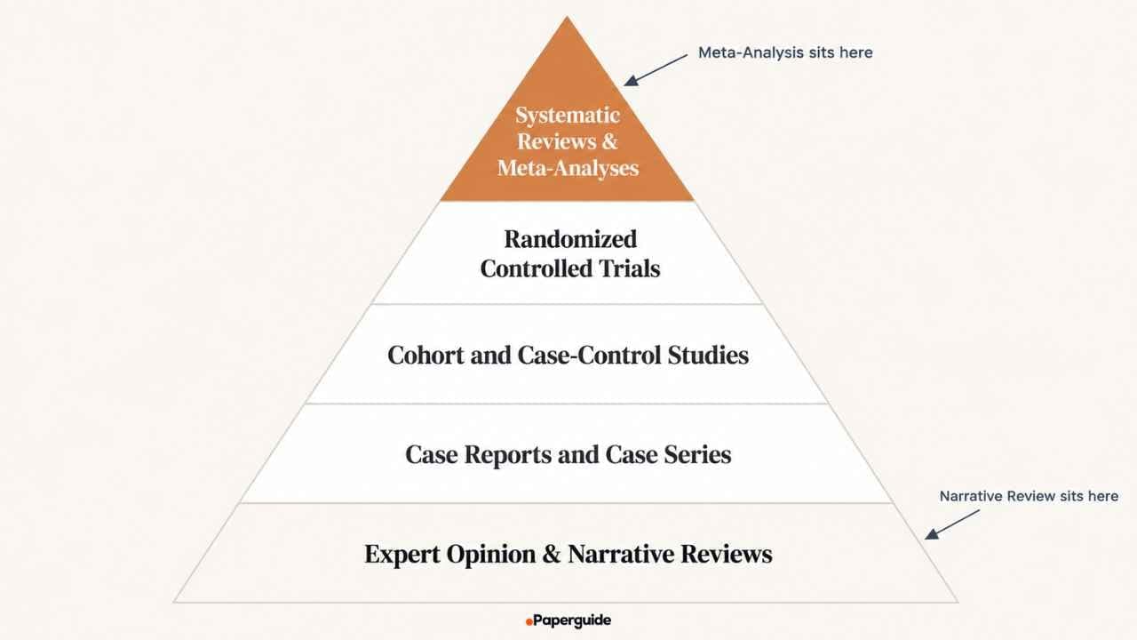 evidence strength