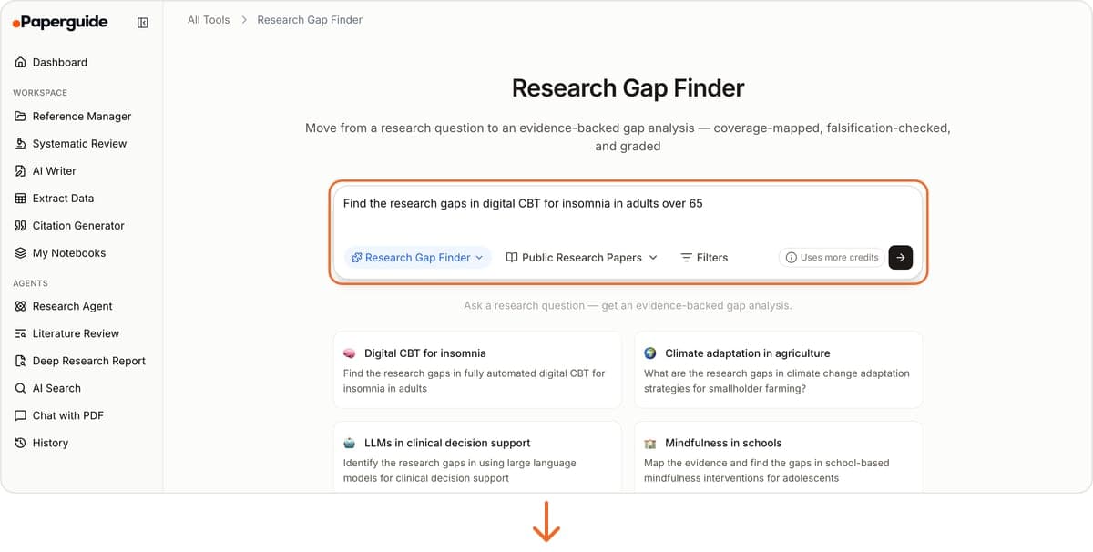 Step 1: the Research Gap Finder search box with a research question typed in, highlighted in orange