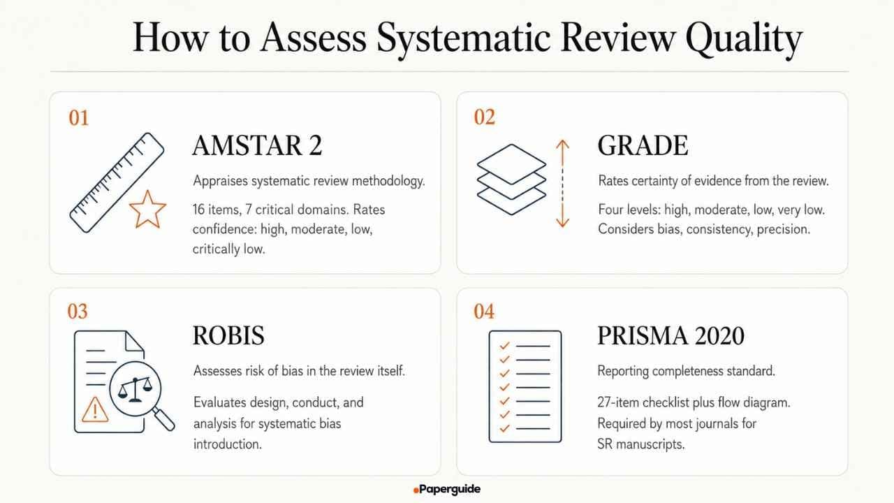 how to assess systematic review quality