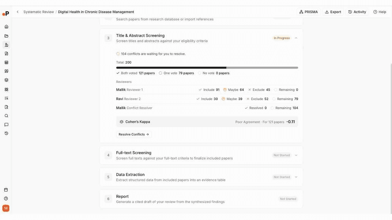 Paperguide Review Overview dashboard showing Title and Abstract Screening in progress, 104 conflicts waiting, Cohenโs Kappa score of negative 0.11 for Poor Agreement across 121 papers, reviewer statistics for both reviewers, and Conflict Resolver with 104 remaining