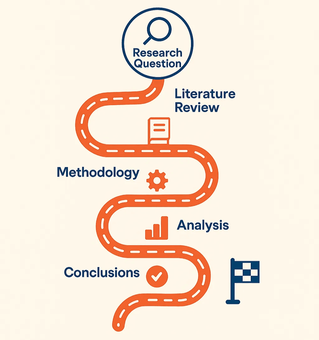 From Research Question to Research Process