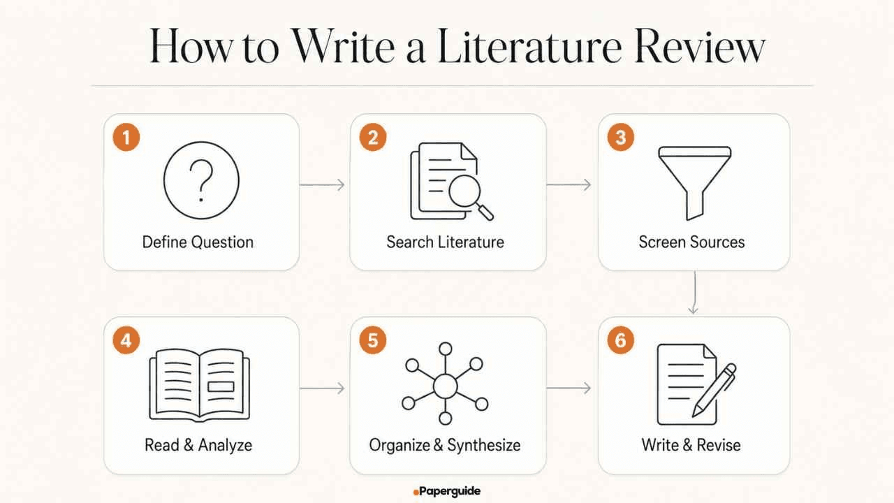 how to write a literature review
