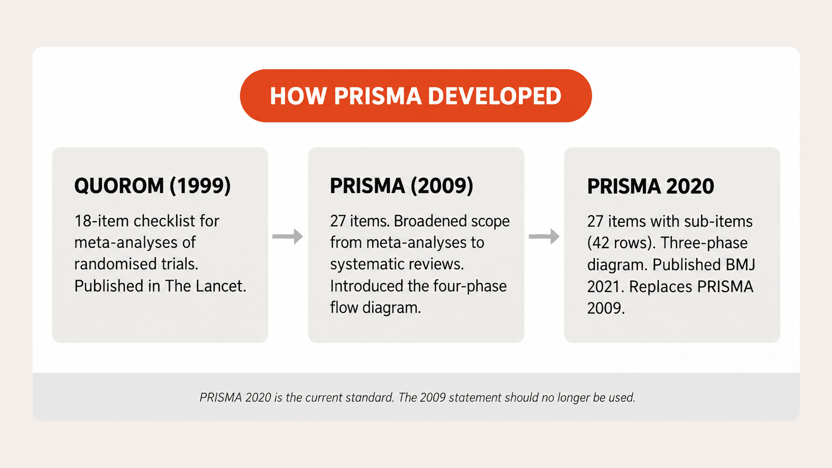 how prisma developed