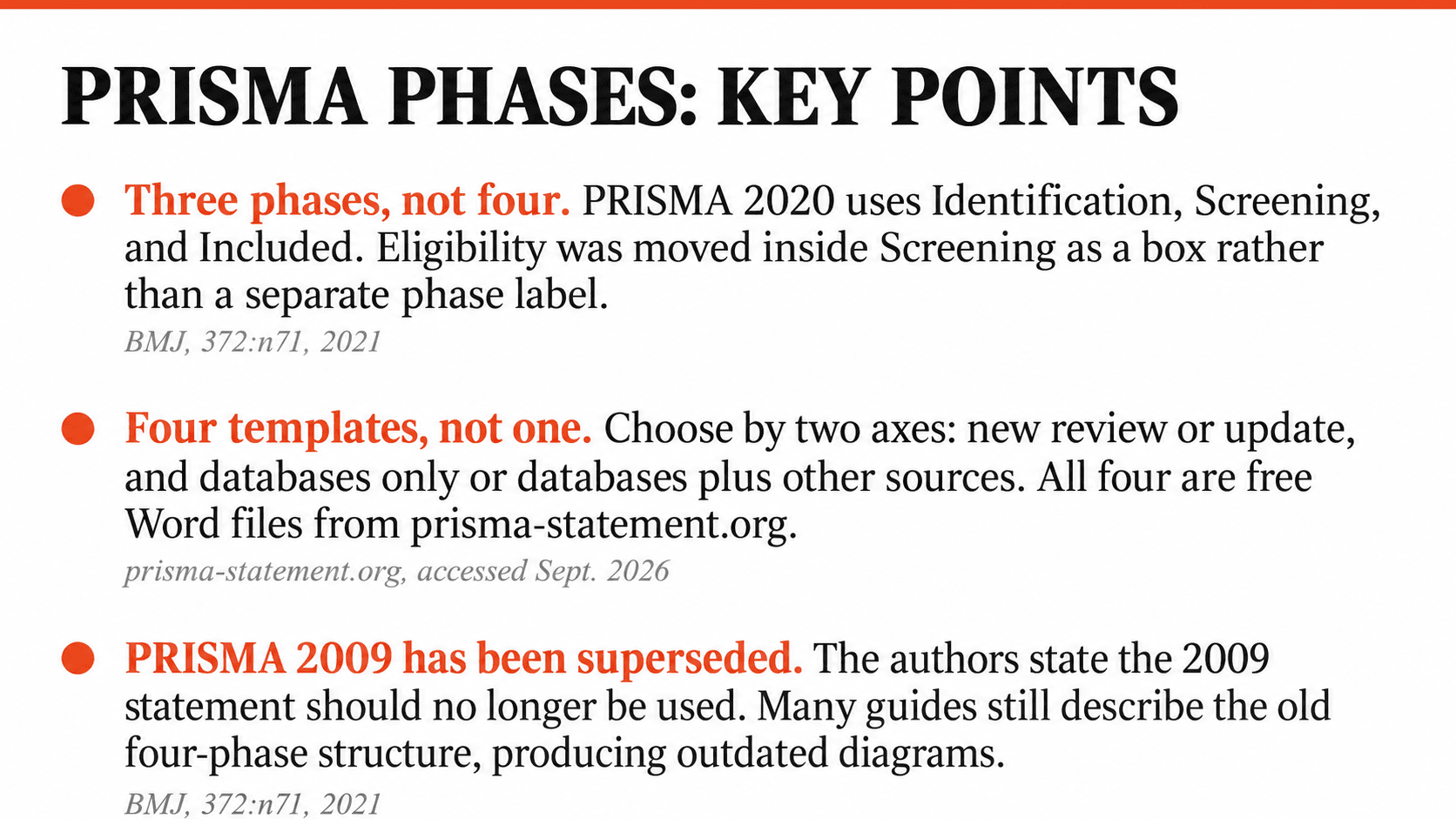 prisma phases key points