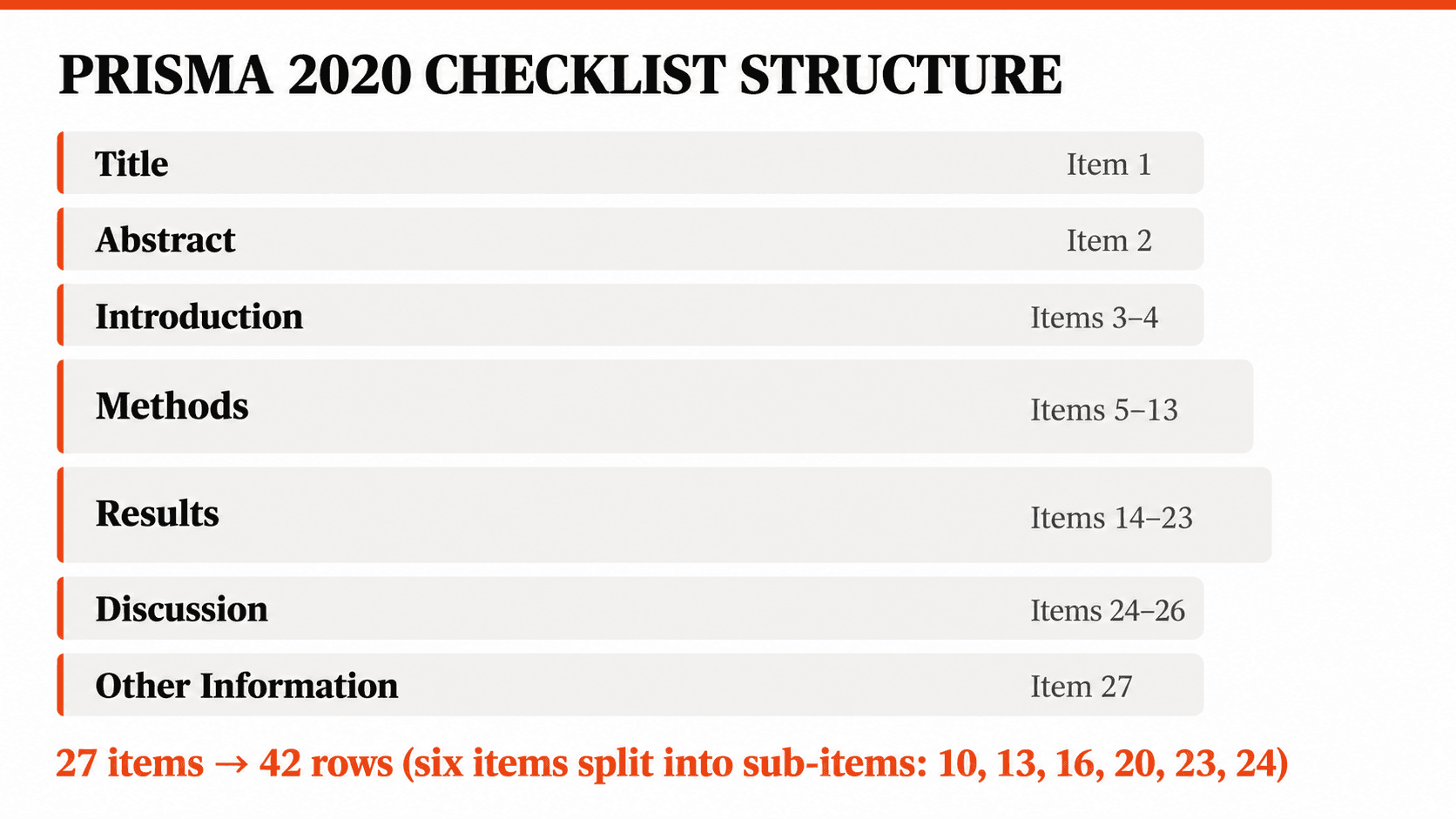 prisma 2020 checklist