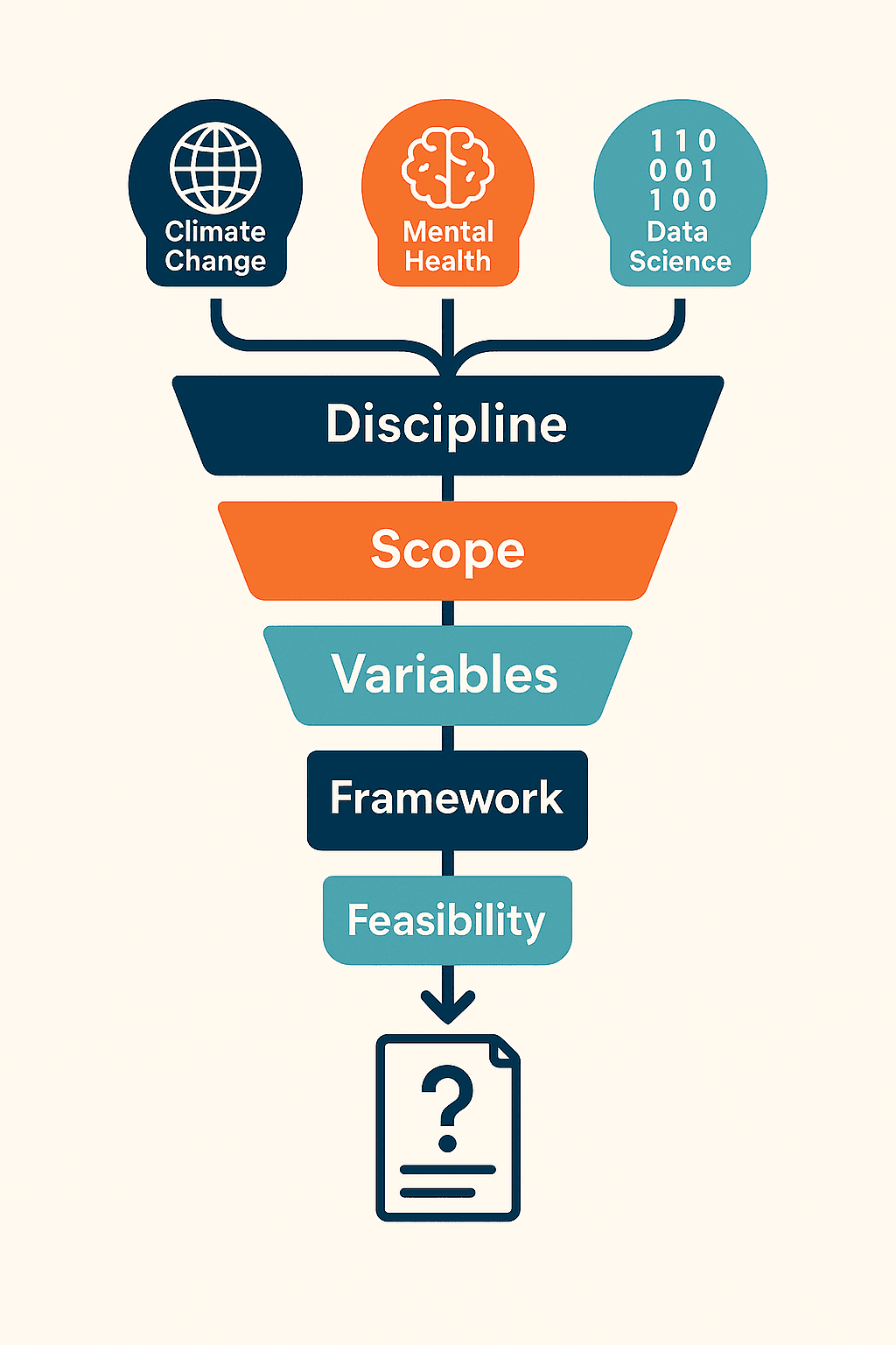 How to Write a Research Question: From Examples to Your Own