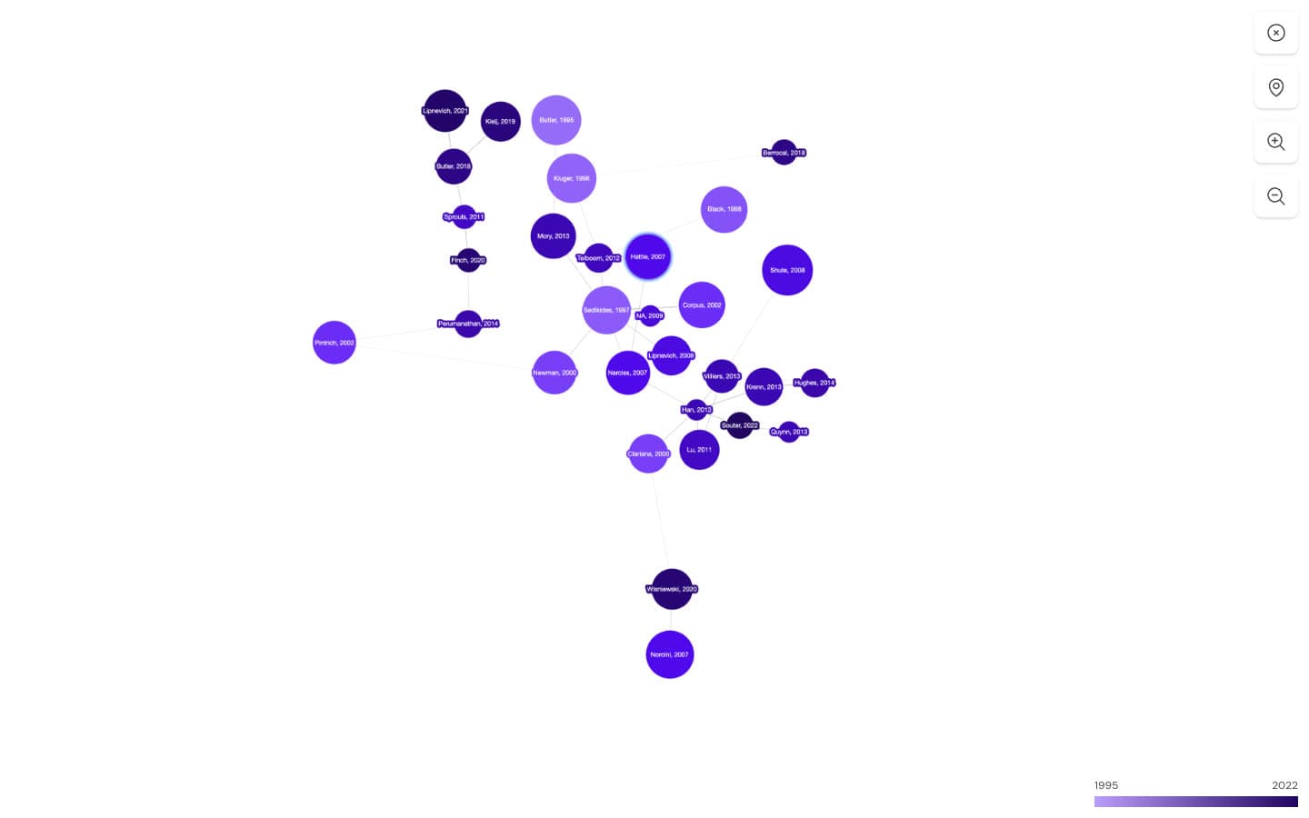 Inciteful graph for The Power of Feedback: a force-directed network of about 30 papers labelled by author and year, from Butler 1995 and Kluger 1996 to Wisniewski 2020, colored on a scale from 1995 to 2022