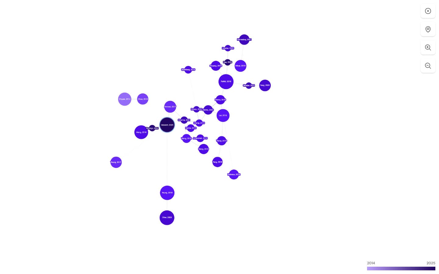 Inciteful graph for Attention Is All You Need: a force-directed network of about 30 purple circles labelled by author and year, such as Vaswani 2025, Raffel 2019 and Otter 2020, shaded on a publication year scale from 2014 to 2025