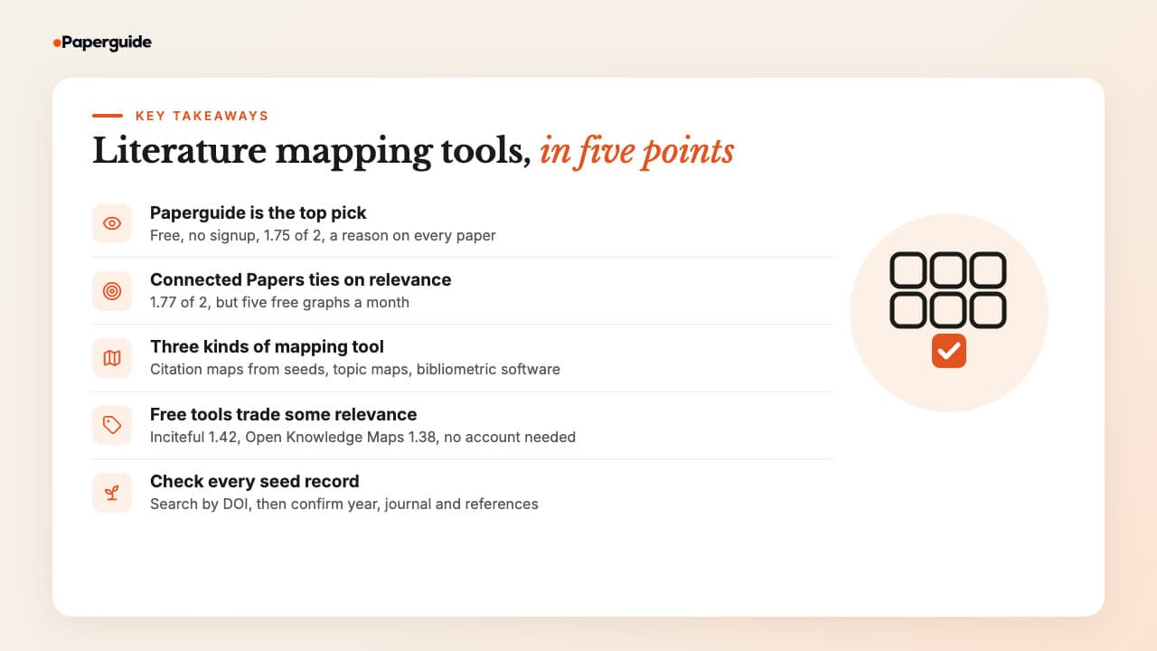 Five takeaways: Paperguide Citation Graph is the best literature mapping tool in 2026, Connected Papers tied it on relevance, there are three kinds of literature mapping tool, fully free tools trade some relevance for openness, and every seed record needs checking