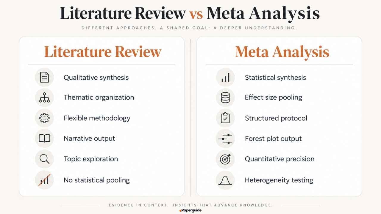 literature review vs meta analysis