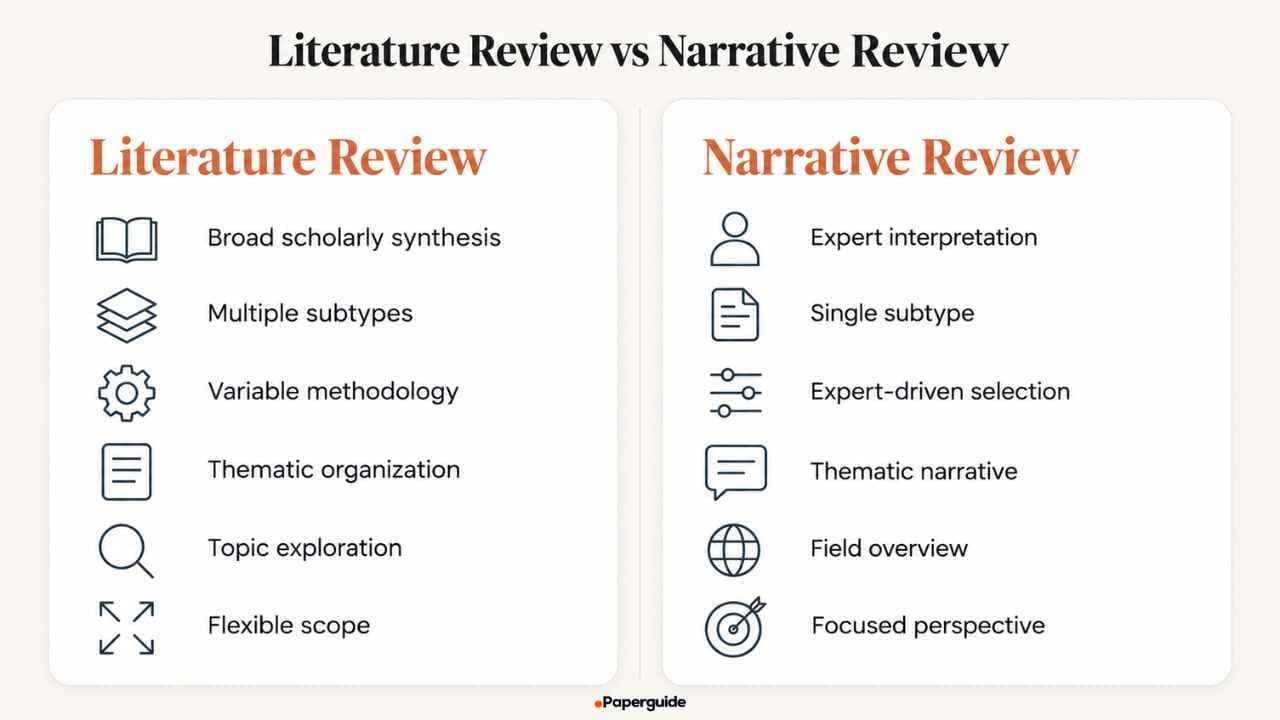 literature review vs narrative review