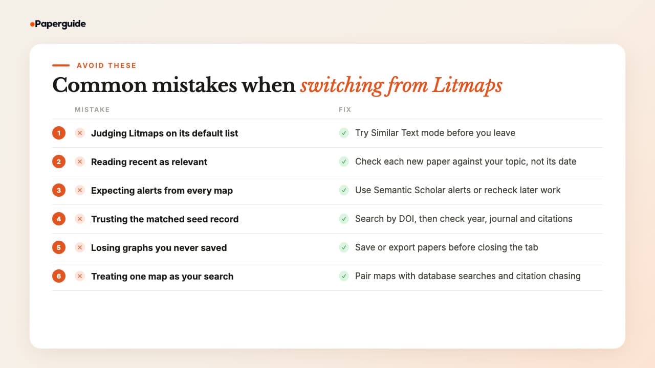 Six mistakes when switching from Litmaps, each with a fix, from judging Litmaps on its default list to treating one map as your whole search