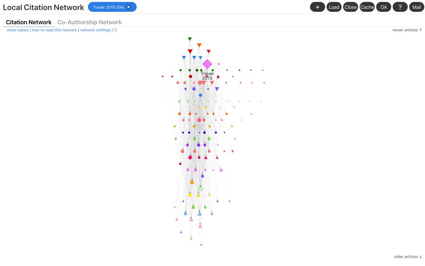 Local Citation Network Citation Network view for the insomnia meta-analysis: Trauer 2015 as a pink diamond near the top of a tall column of colored circles and triangles, one color per year, with newer articles at the top and older articles at the bottom