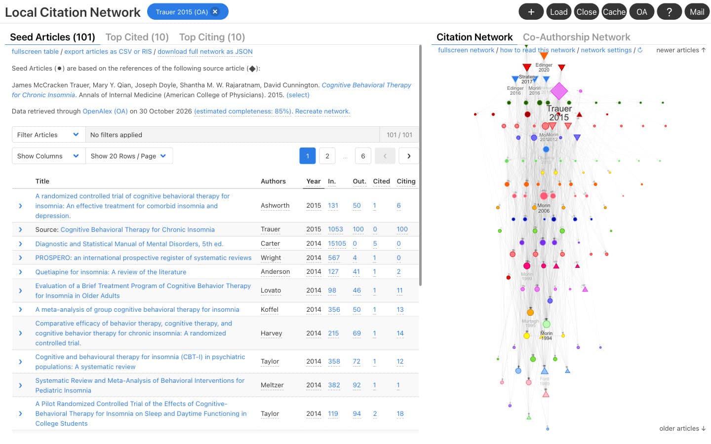Local Citation Network for the insomnia meta-analysis: a Seed Articles table of 101 references with In, Out, Cited and Citing columns on the left, and a Citation Network on the right ordered from newer articles at the top to older at the bottom